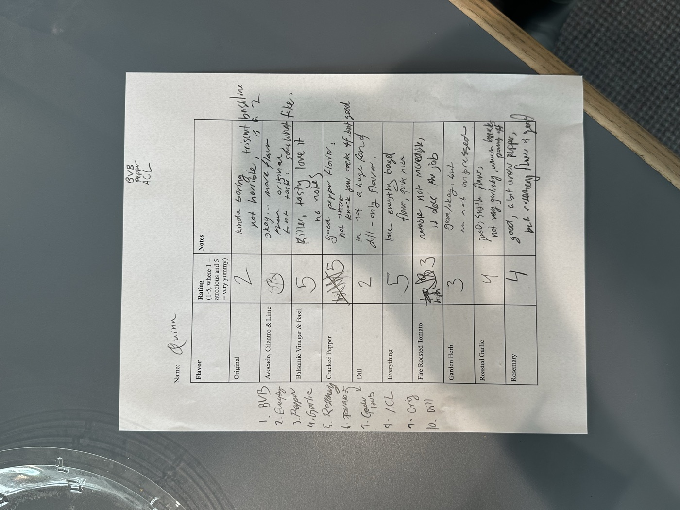 A completed Triscuit rating crib sheet with scores and handwritten notes for each flavor.