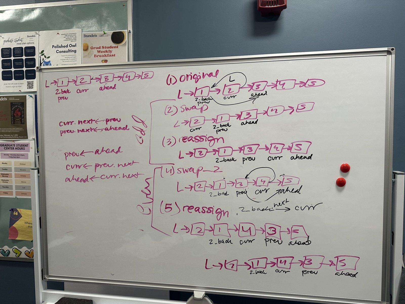 A whiteboard covered in red-marker diagrams of a linked list being reversed step by step: original, swap, reassign, with node boxes and arrows.