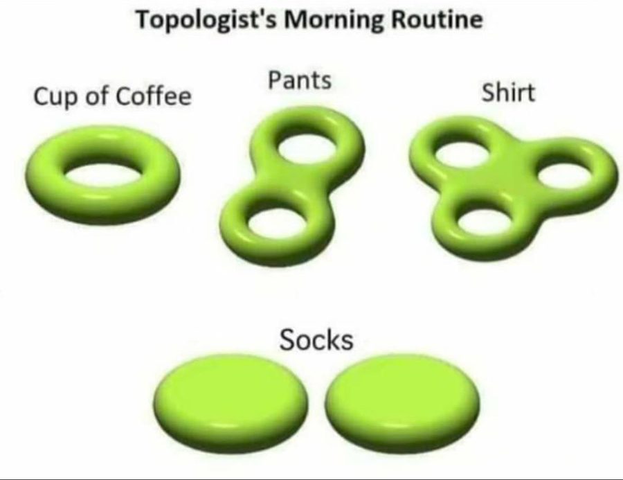 A meme titled 'Topologist's Morning Routine' showing green 3D surfaces: a one-holed torus labelled 'Cup of Coffee', a two-holed surface labelled 'Pants', a three-holed surface labelled 'Shirt', and two plain discs labelled 'Socks'.