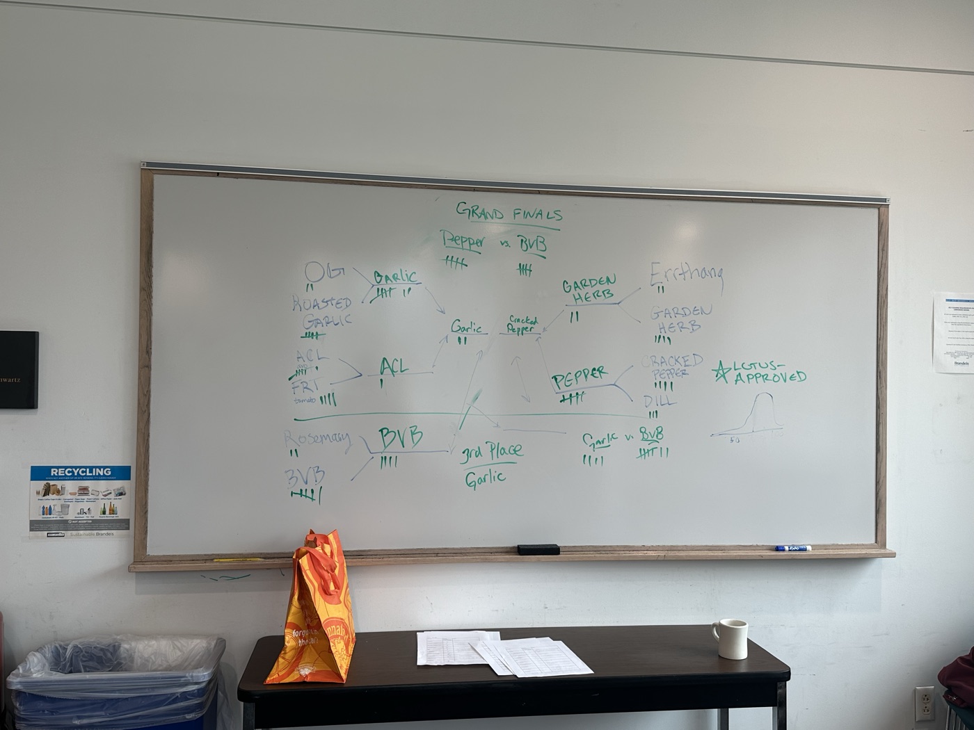 The completed tournament bracket on a whiteboard, with the grand finals between Cracked Pepper and BVB.